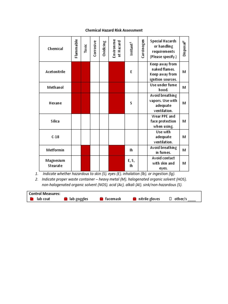 Chemical Hazard Risk Assessment | PDF | Solvent | Safety