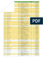 SR .No Branch Code Branch Name Region Branch Complete Address Status of Branch (Open/Closed) Branch Timings