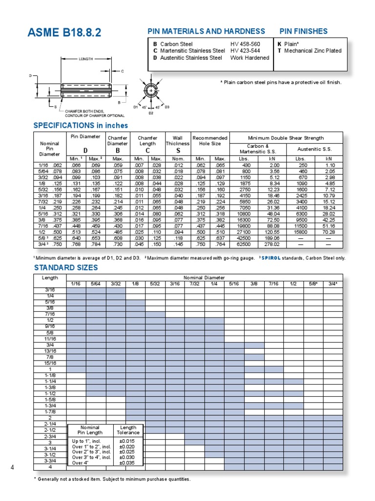 ASME B18.8.2 Pin Materials and Hardness Pin Finishes PDF Steel Iron