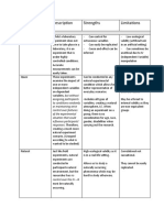 Research Method Description Strengths Limitations: Quantitative