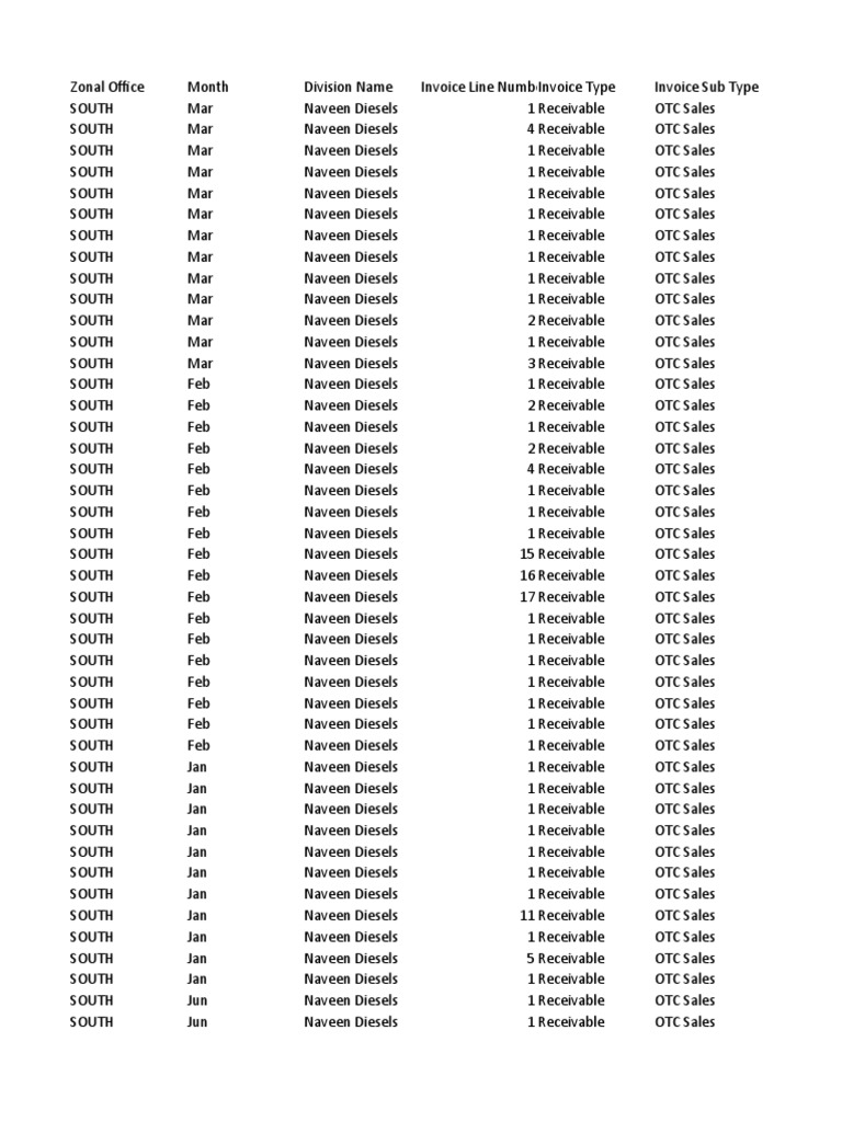 【May】 Kadapa Secondary Sales 2015 To 2019 | PDF | Business | Nature