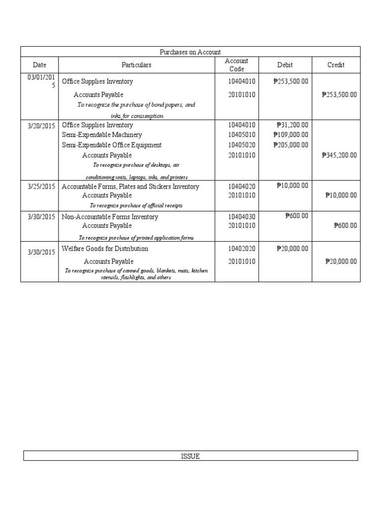 Inventories2 (Updated) PDF Debits And Credits Office Equipment