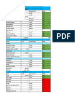 Short Film Budgeting