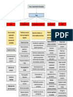 Mapa Conceptual Actividad 2