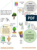 INFOGRAFIA DE PROYECTO