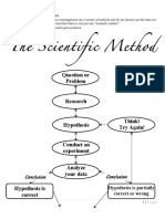 Scientfic Method