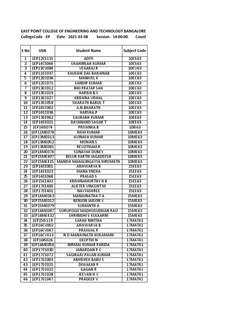Student Enrollment Report for Microelectronics Circuits Course at East