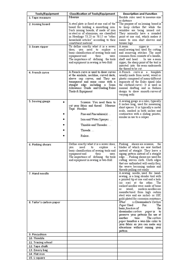 Tape Measure 2. Ironing Board Tools/Equipment Classification of Tools