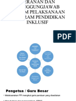 PERANAN DAN TANGGUNGJAWAB DALAM PELAKSANAAN PROGRAM PENDIDIKAN INKLUSIF. (Edited 230218) PPT