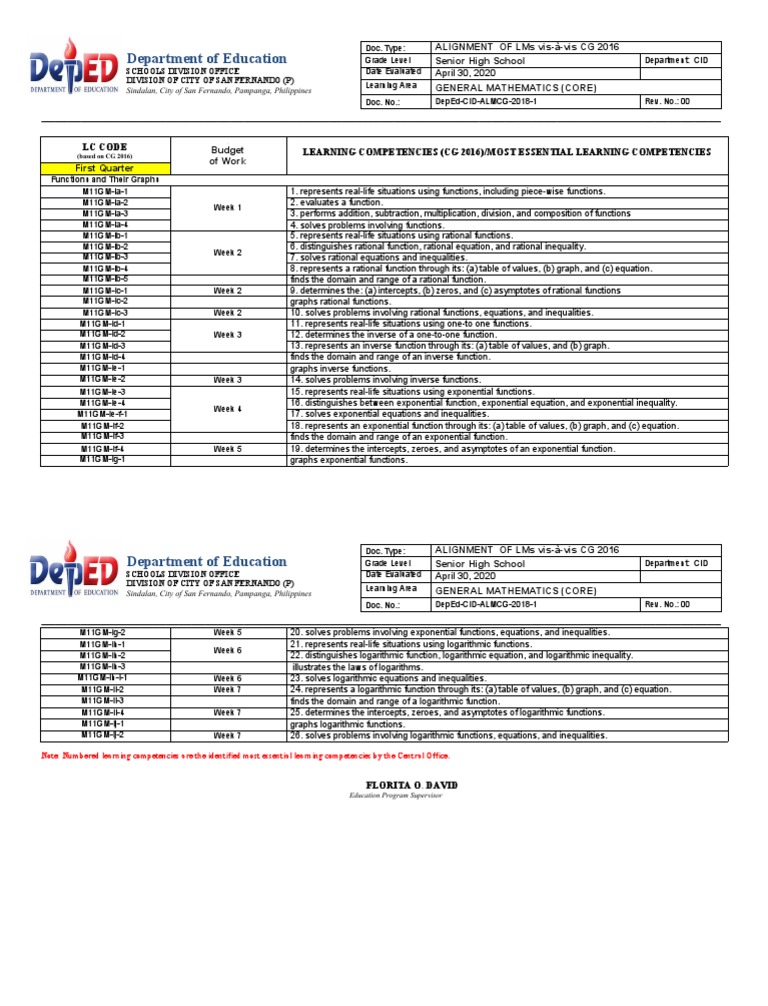Senior High School Math Competencies | PDF | Exponential Function ...