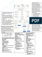 Woc GASTROENTRITIS Baru (PDF - Io)