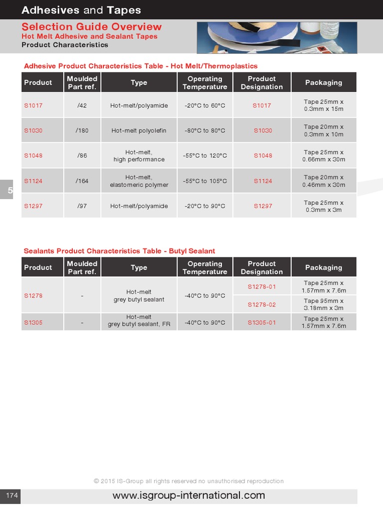Tapes and Adhesives Product Selection Guide Tape | PDF | Adhesive ...