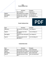 All Tenses Types, Structures and Examples