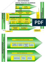 Mapa de Procesos Hospitalario