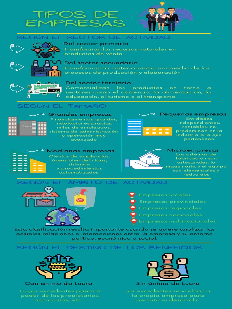 Infografia Tipos de Empresa | PDF | Empresas | Capital (economía)