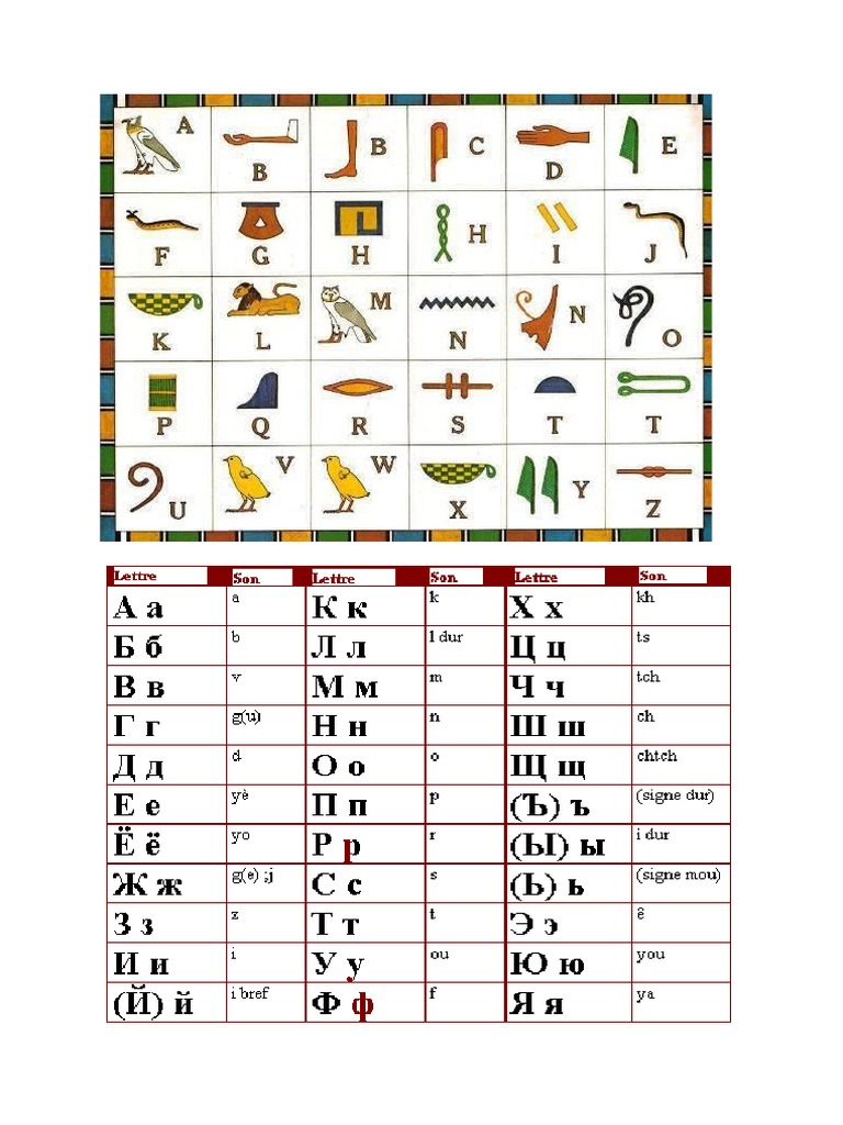 Apprendre Les Alphabets Du Monde