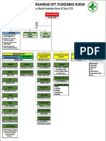 Struktur Puskesmas Kurun