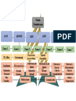 Organigrama IASD