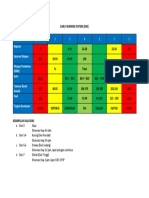 EARLY WARNING SYSTEM Komplit