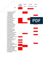 Pemetaan 2009 Lom Fix