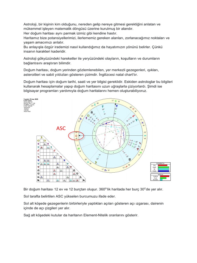 astroloji min pdf
