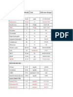 Test Results Unit Reference Ranges Hematology: Hematocrit 34.20 % 35.00-47.00