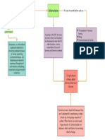 Diagrama en Blanco