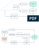 Procedimiento en Casos de Sintomas