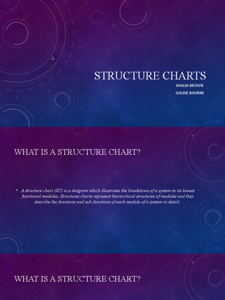 Structure Charts: Khalia Brown Goldie Bourne | PDF | Subroutine ...