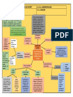 Mapa Semantico 7