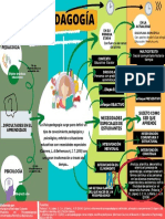 MAPA MENTAL - La Psicopedagogía en La Actualidad