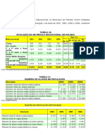 Análise Da Situação Educacional 2001 a 2004