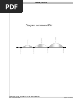 Dijagram Momenata SON: Opt. 1: Opterecenje