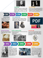 Plantilla Linea Tiempo