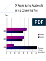 The Amount of People Surfing Facebook & Friendster