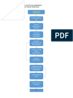 EVIDENCIA INFORME de Diagrama de Flujo para Efectuar Una Afiliación Como Independiente A Una EPS