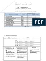 Estructura de Informes - NT Trabajo Remoto MAYO