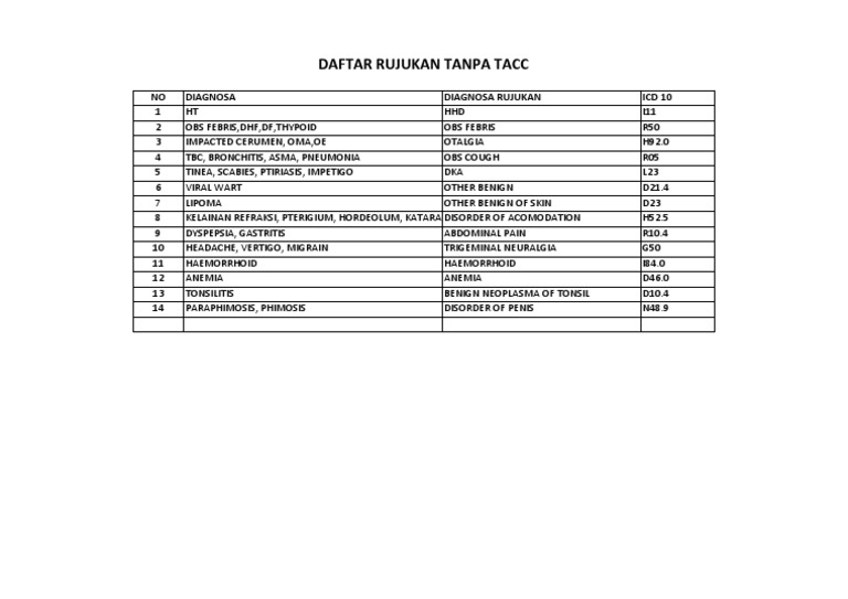 Icd 10 rujukan tanpa tacc pdf