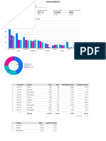 Latihan Google Data