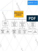 Técnica de Análisis de Contenidos - Mapa Conceptual