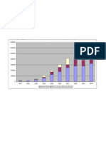 GPR Revenue BarGraph