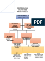 Struktur Organisasi Unit Laka