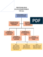 Struktur Organisasi Unit Laka