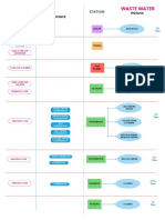 Blok Diagram Water - Proses