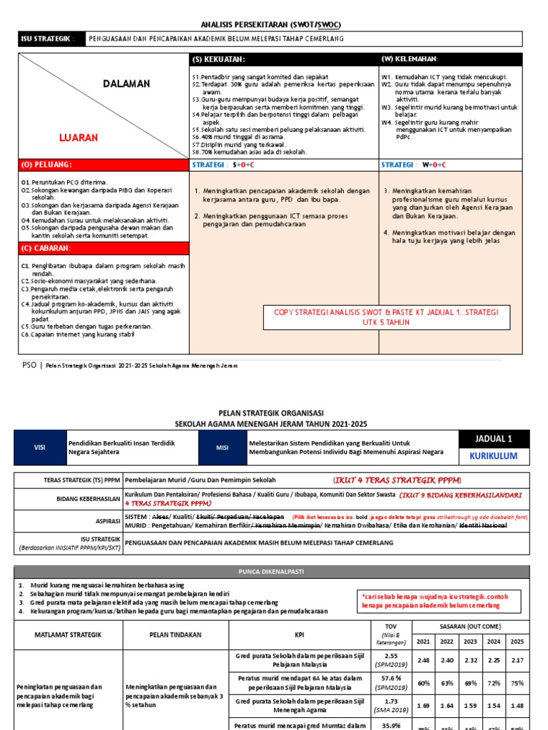 Panduan Pso Kurikulum 20212025 PDF