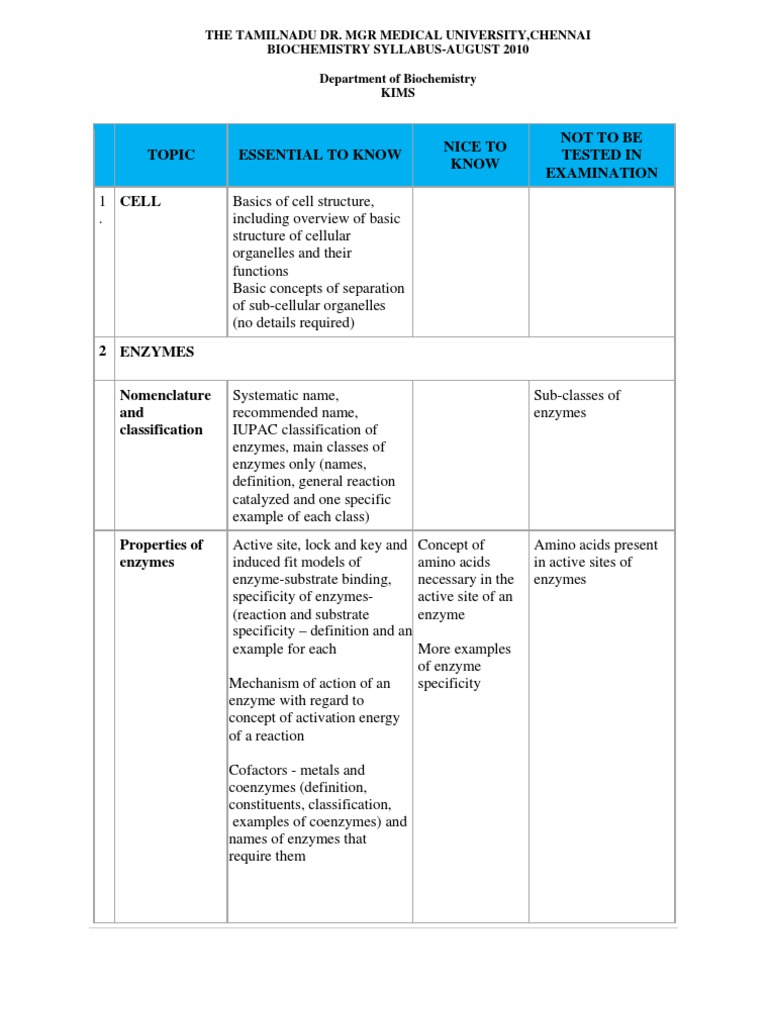 mgr-university-syllabus-pdf-enzyme-glycolysis
