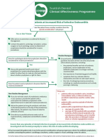 SDCEP Antibiotic Prophylaxis Summary Flowchart