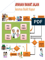 Alur Pelayanan Rawat Jalan Puskesmas