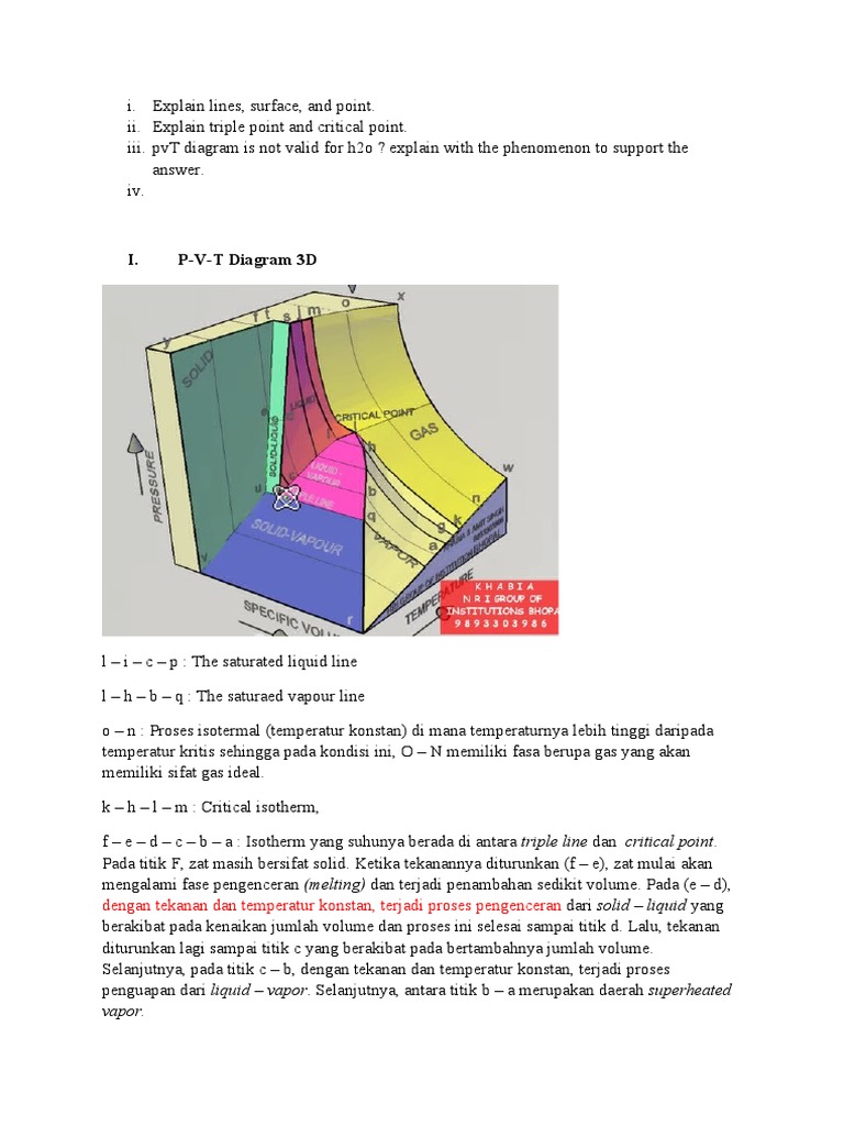 Diagram P-V-T dan Fase Air | PDF