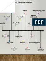 Timeline Sejarah Perumusan Pancasila